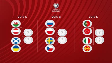 wcq europe|world cup 2022 european qualifying.